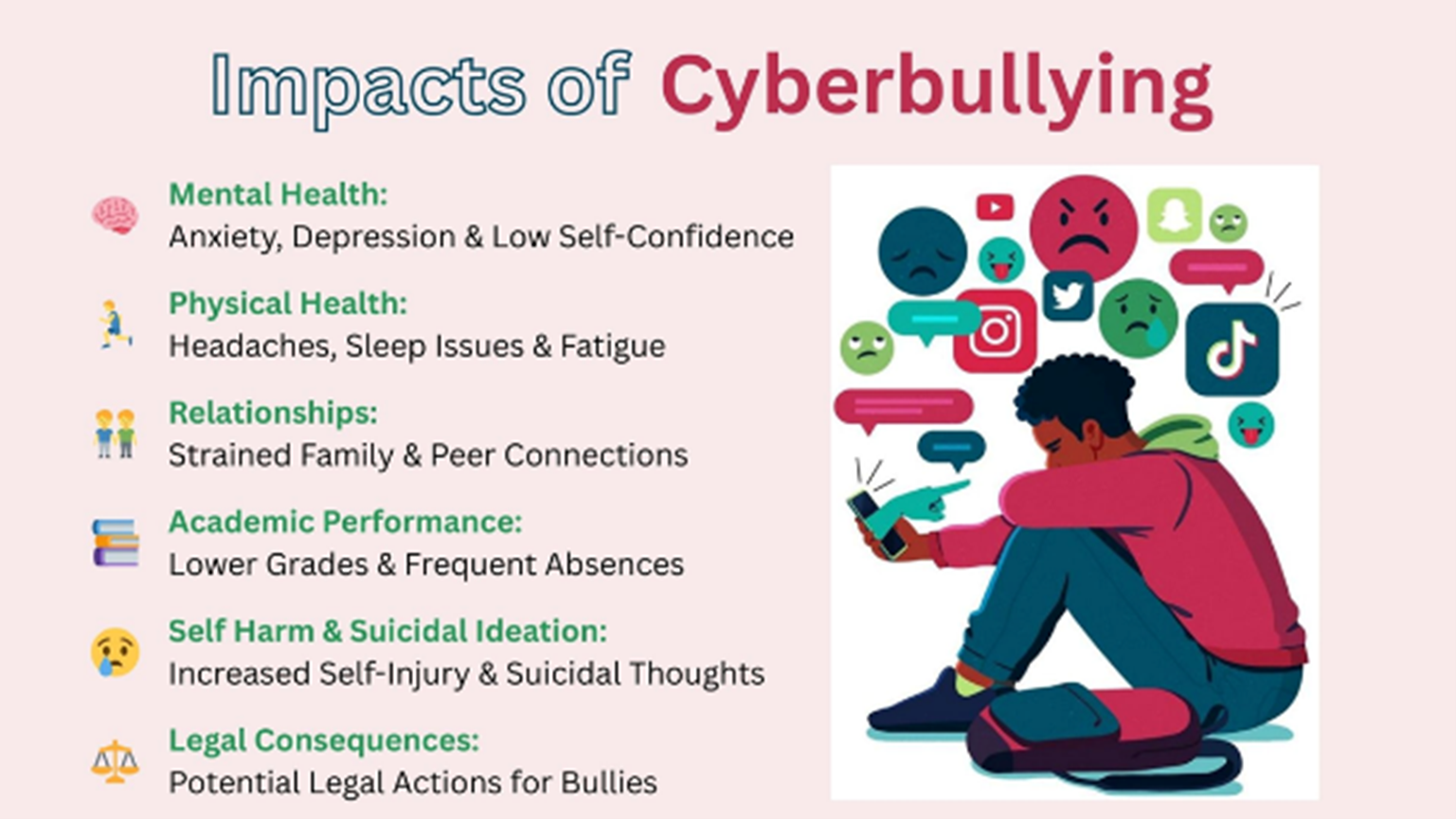 Impacts of Cyberbullying